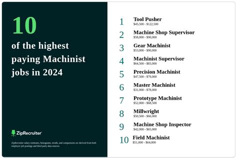 highest paying machinist jobs